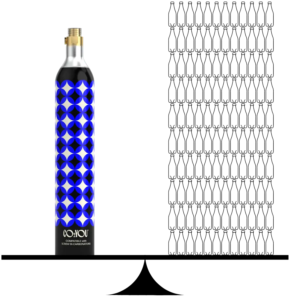 Plastic Bottles